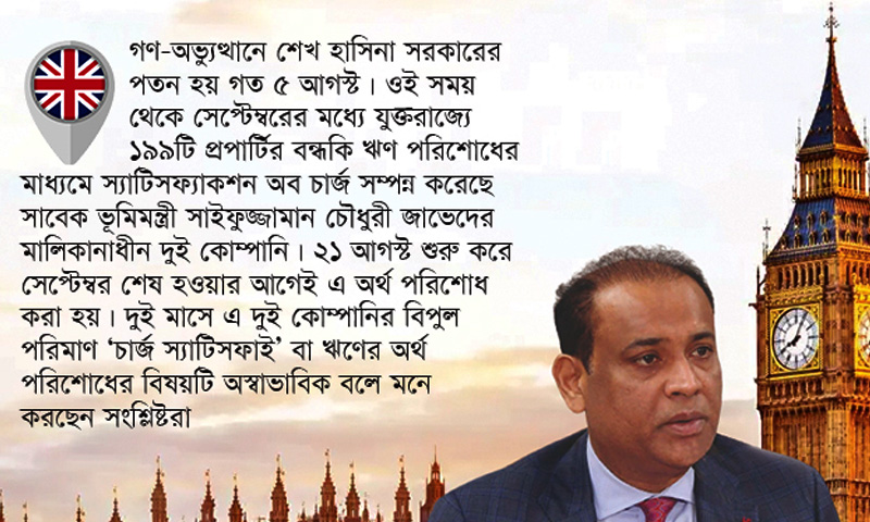 দুই মাসে যুক্তরাজ্যে ১৯৯ প্রপার্টির ঋণ পরিশোধ করেছেন সাবেক ভূমিমন্ত্রী